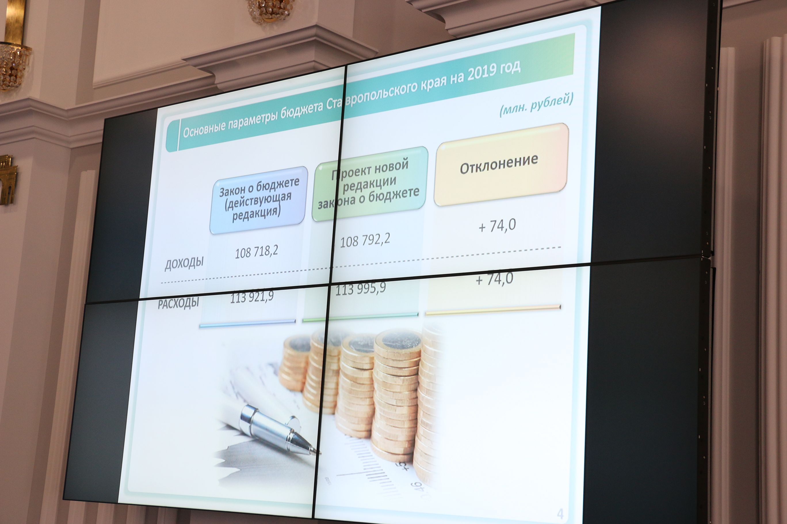 Бюджетные корректировки и поддержка предпринимателей