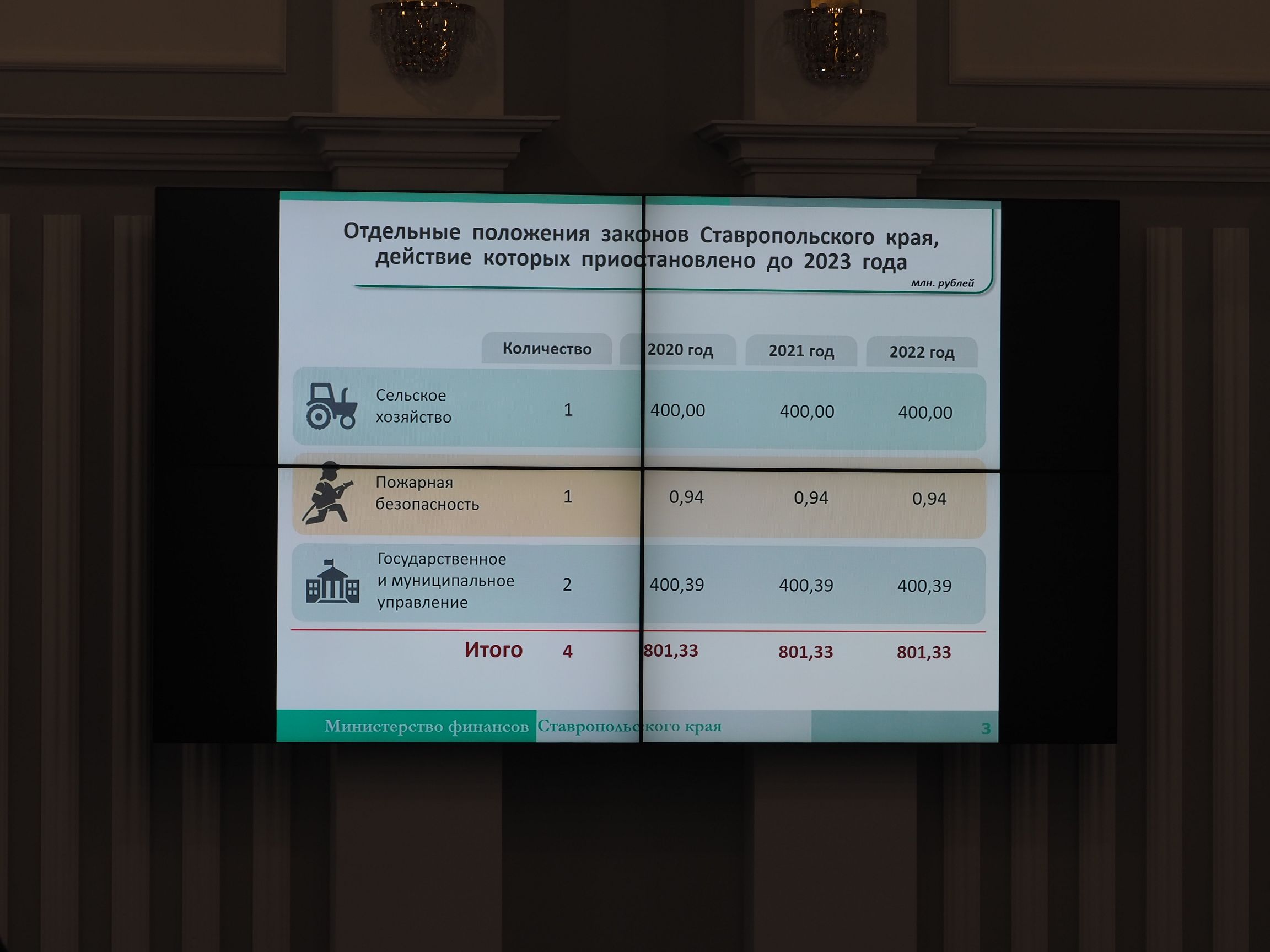 Ключевая тема – бюджет на очередной финансовый год