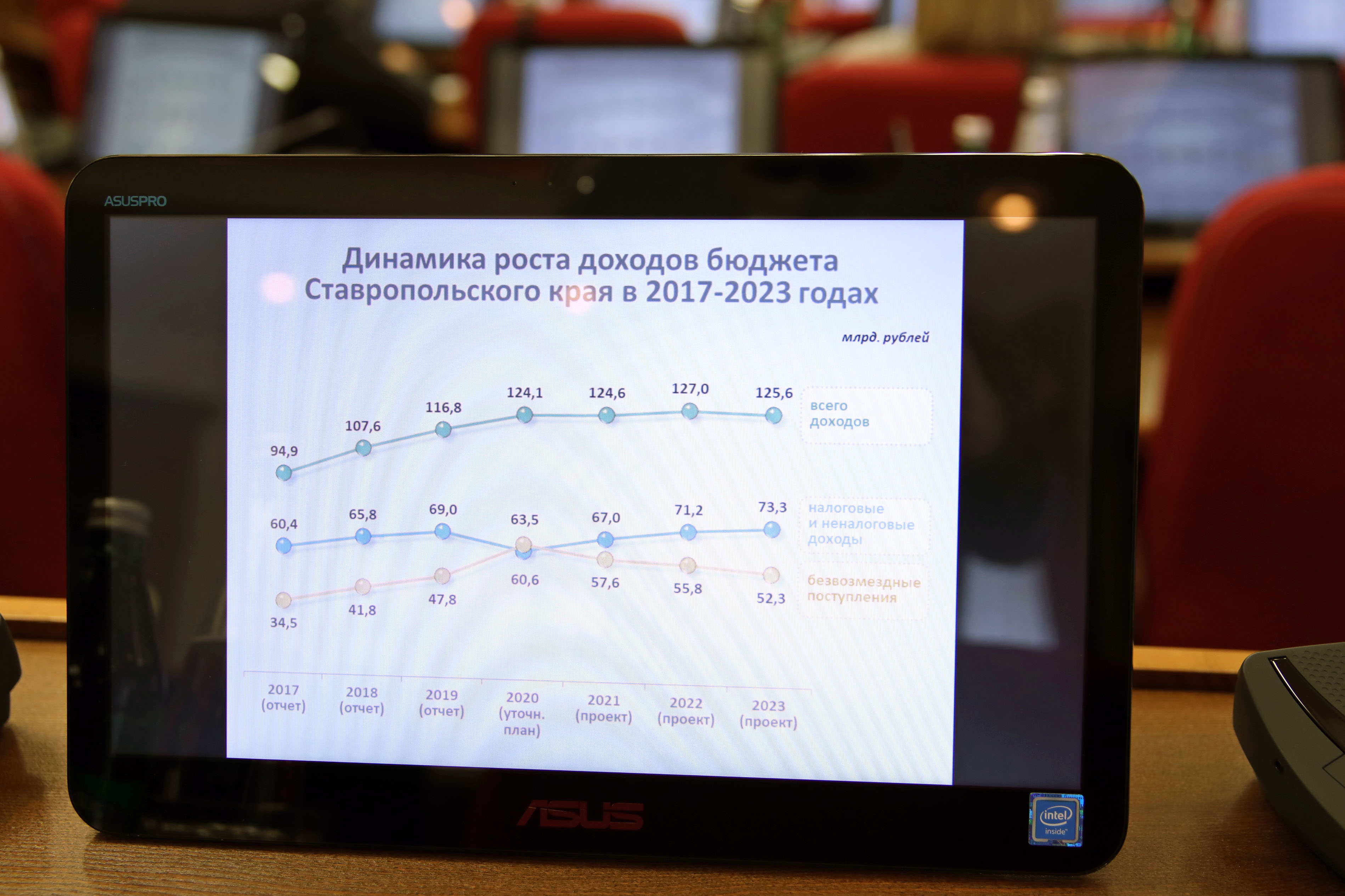 Ставропольские предприниматели продолжат работать по действующим патентам до конца 2020 года