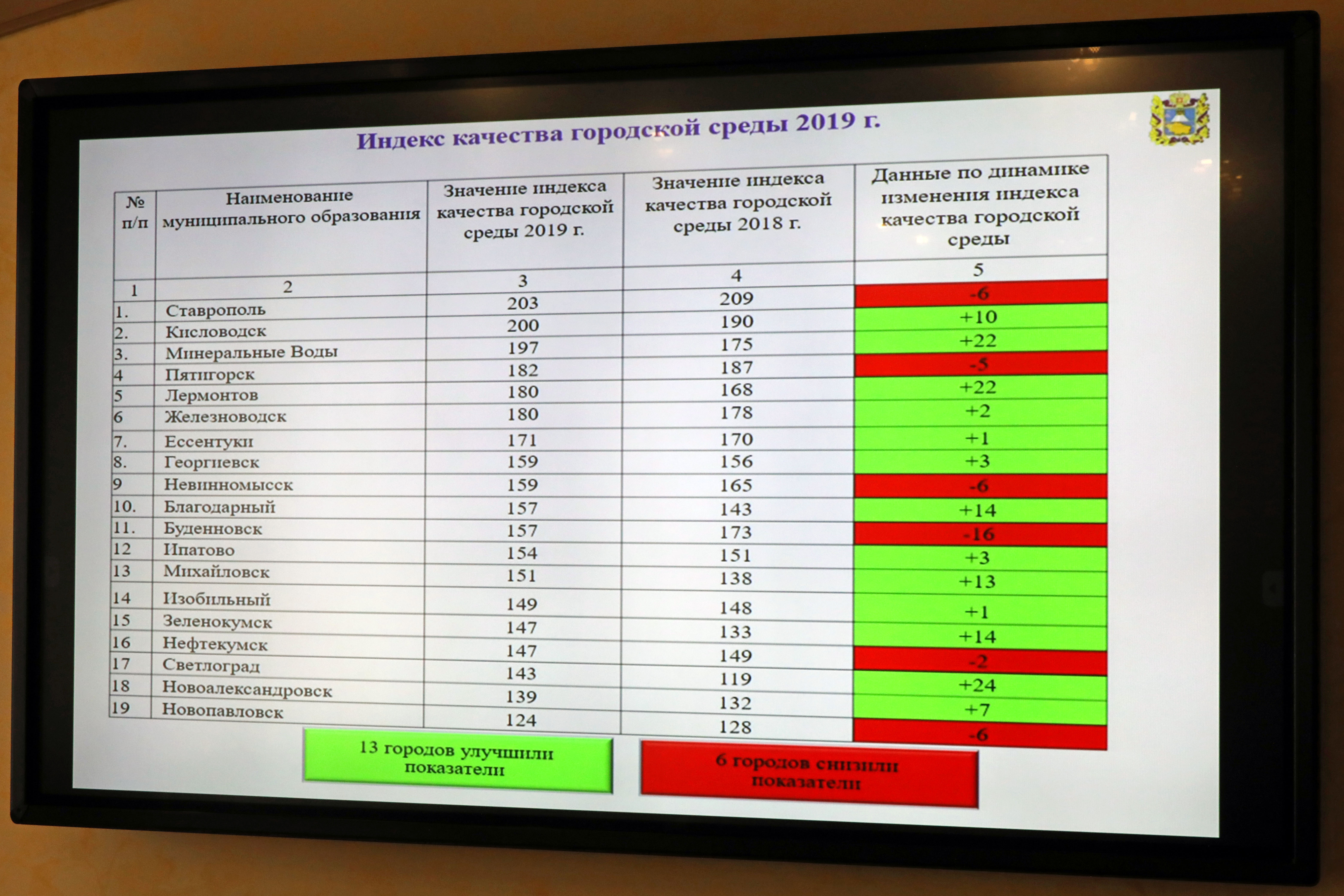Межведомственная комиссия подвела итоги реализации проекта формирования комфортной городской среды в 2020 году