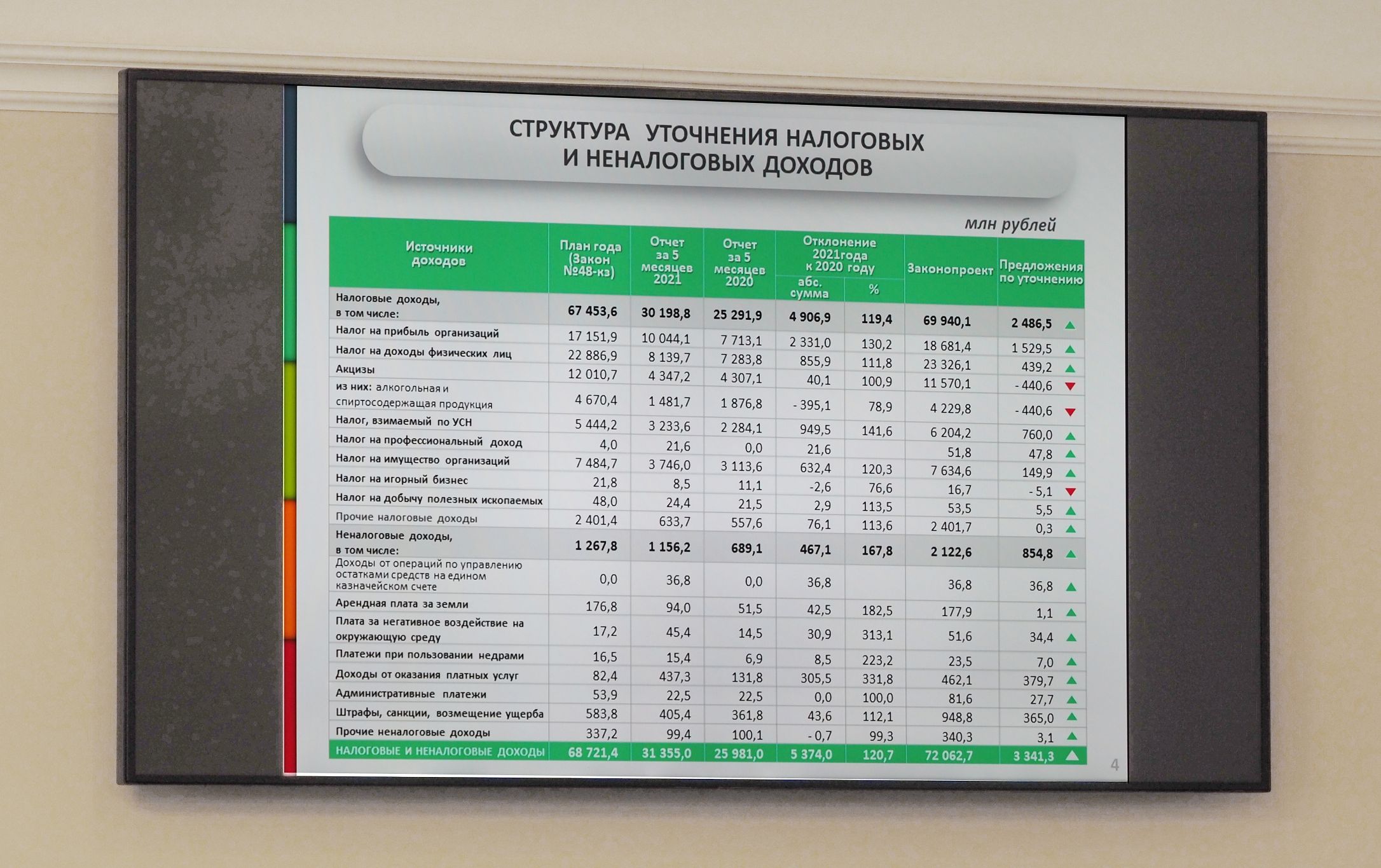 На Ставрополье в 2021 году будет реализовано более 300 проектов местных инициатив