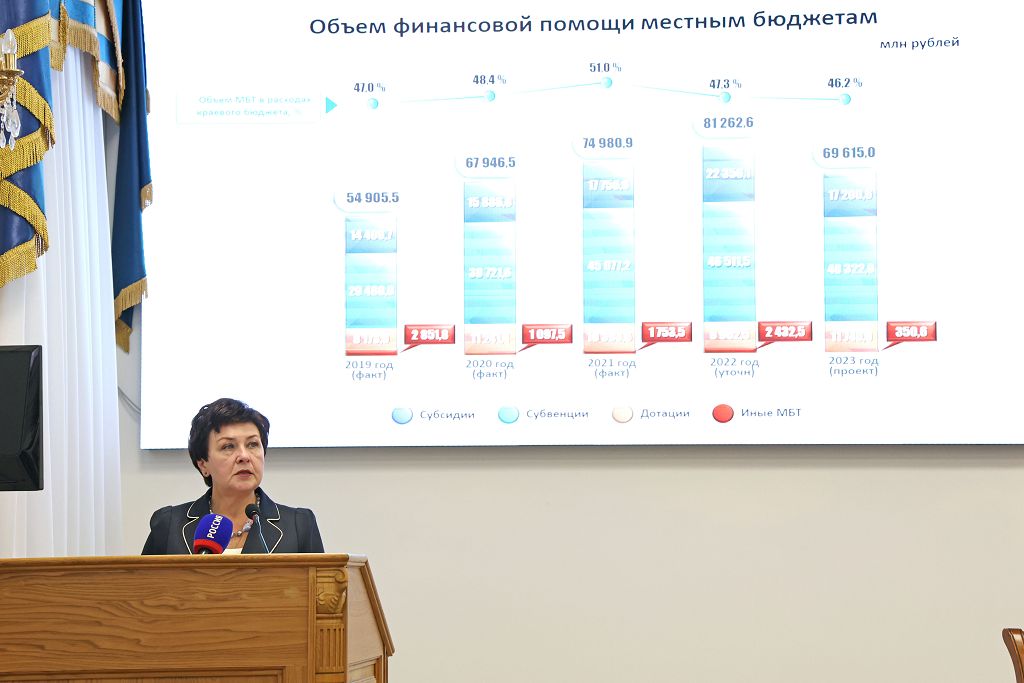 Выполнение социальных обязательств – главный бюджетный приоритет